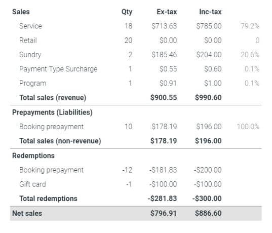 1a Cloud-Trading-Summary-Sales-example