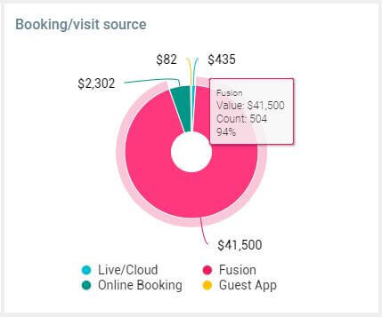 d Dashboard-Booking-source-1-429x357