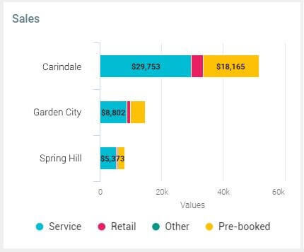 e Dashboard-Sales-multisite-430x356