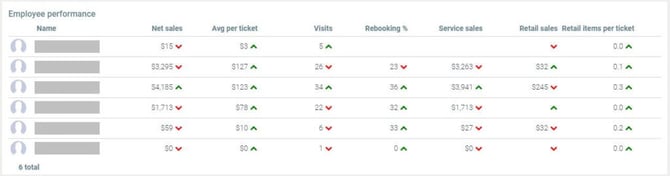 f Dashboard-Employee-Performance-1024x269